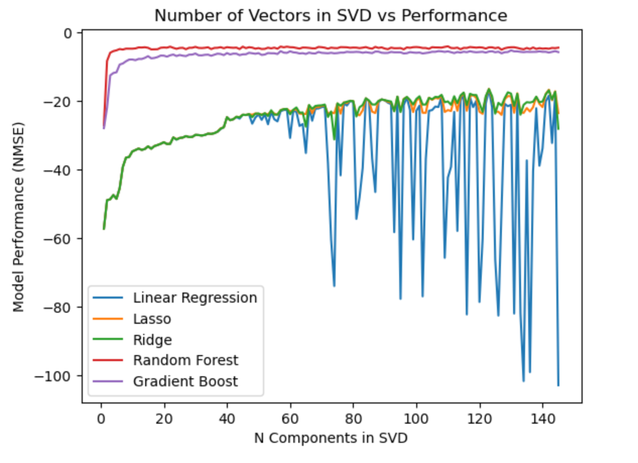 Regularization